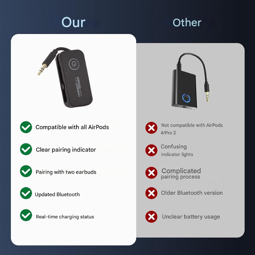 Wireless Bluetooth 6.0 Audio Adapter with Dual Headphone Support for Airplanes, TVs, Gaming, and Fitness Machines